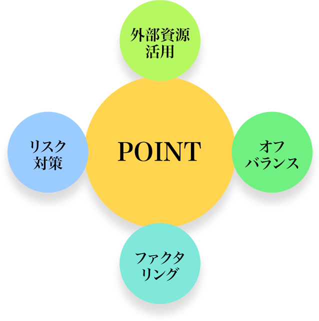 事業策定フロー