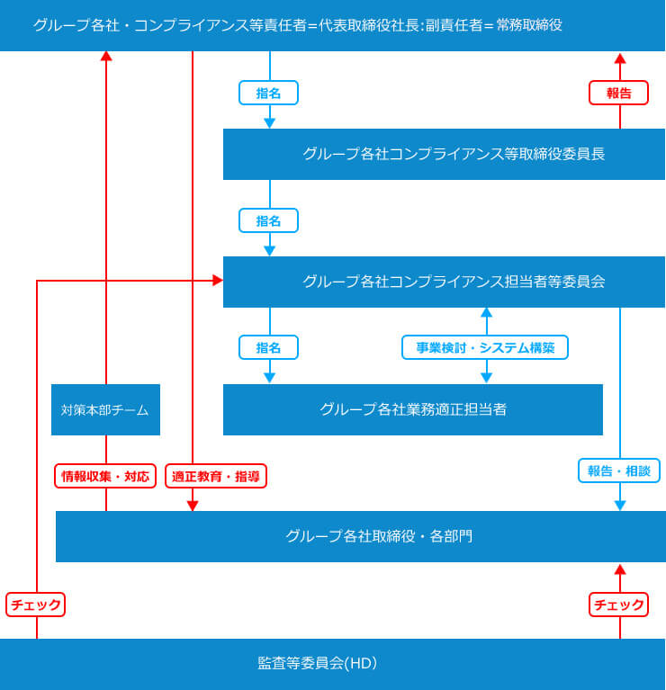 会社概要