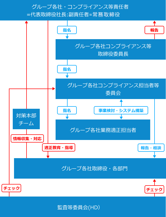 会社概要