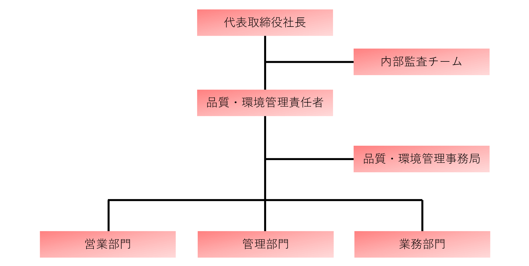 組織図